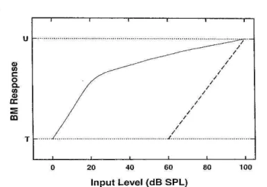 Figura  1.  Representação  da  Curva  de  Crescimento  (CC)  da  MB.  Funcionamento  normal  x  anormal