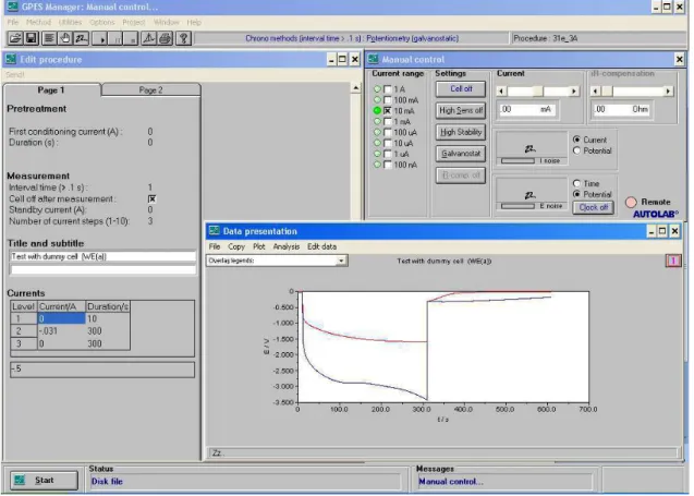 Figura 21 – Interface do software GPES para aquisição de dados dos ensaios  cronopotenciométricos.