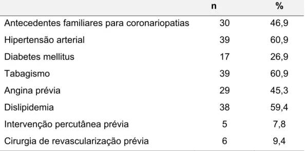 Tabela 2. Características populacionais - Distribuição de fatores de risco e  antecedentes