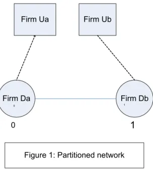 Figure 1: Partitioned network