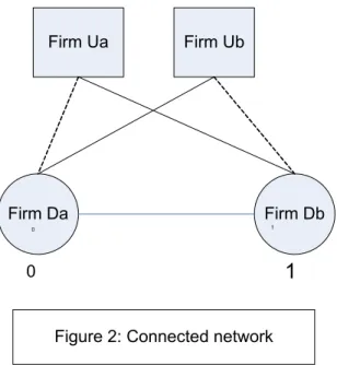 Figure 2: Connected network