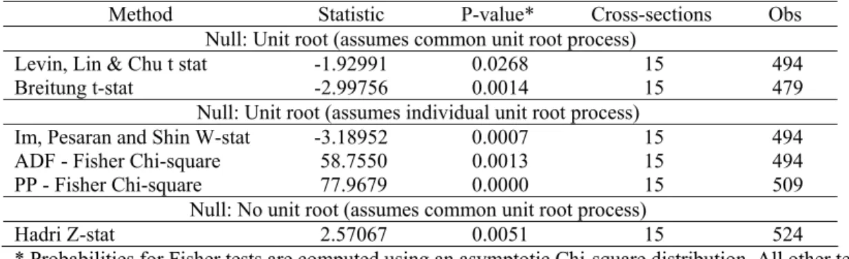 Table 2 – Summary of panel data unit root tests for the first difference of the stock of  government debt, constant prices (1970-2006) 