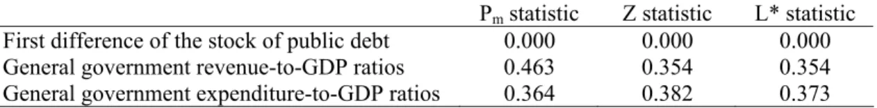 Table 5 – Results of Choi's (2006) test  a  (1970-2006) 