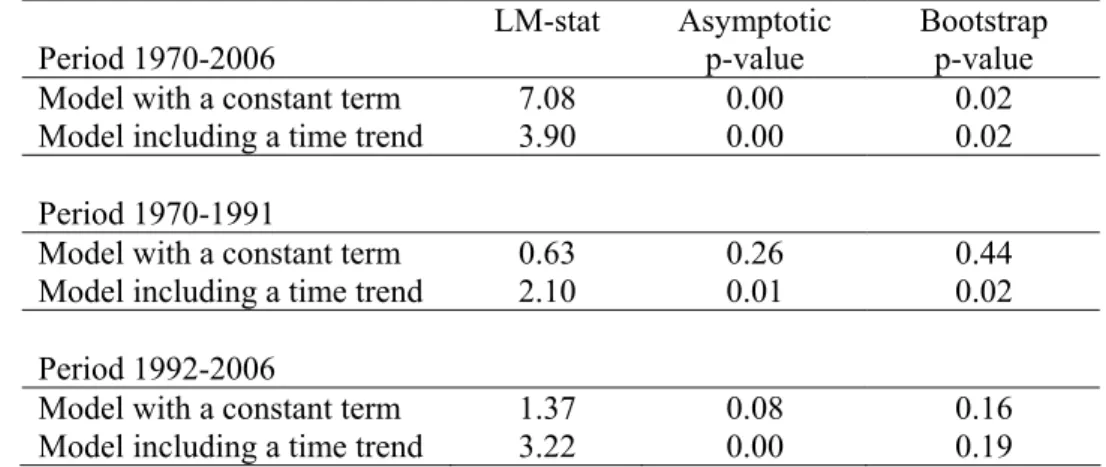 Table 12 – Panel cointegration test results between government revenue and  expenditure (Westerlund and Edgerton, 2007)  a 