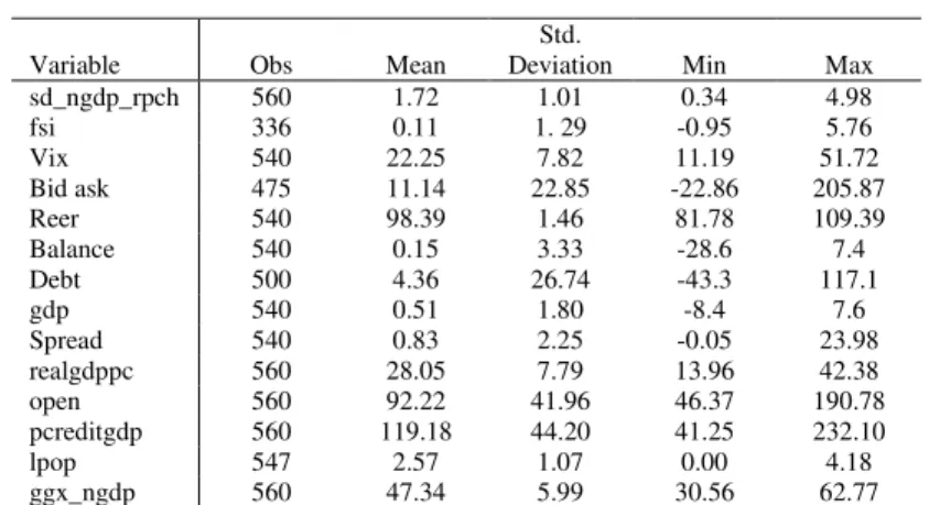 Table 1: Summary Statistics 