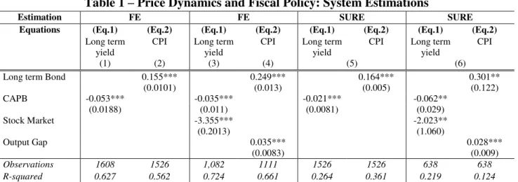 Table 1  –  Price Dynamics and Fiscal Policy: System Estimations 