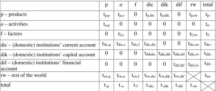 Table 1 shows the above-mentioned basic structure, representing nominal transactions (“t”) with  which two indexes are associated