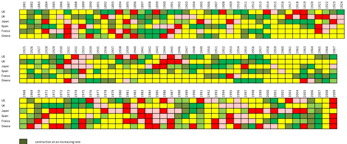 Figure 5: Debt-Trackers (selected countries) 1881-2009  1881 1882 1883 1884 1885 1886 1887 1888 1889 1890 1891 1892 1893 1894 1895 1896 1897 1898 1899 1900 1901 1902 1903 1904 1905 1906 1907 1908 1909 1910 1911 1912 1913 1914 1915 1916 1917 1918 1919 1920 