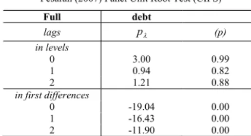 Table 5.b: Second Generation Panel Unit Root Tests 