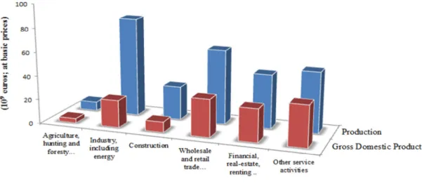 Table 6. “Portugal-05” Domestic Production: at what costs? 