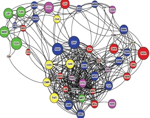 Figure 4: The DSN 14 colored by partition of regional organization.