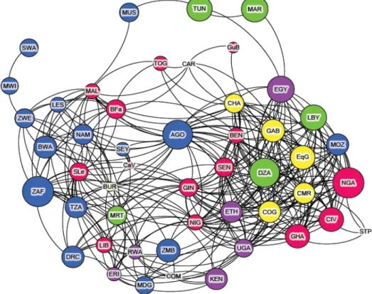 Figure 6: The CSN 14 colored by partition of regional organization.