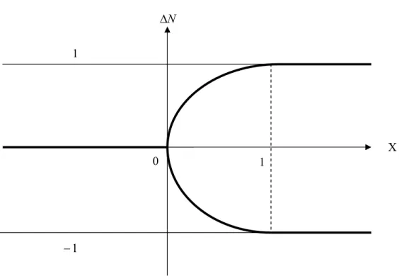 Figure 6: Stable location equilibria 