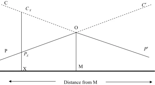 Figure 1: ENKE (1942)’s model of “central exchange”         