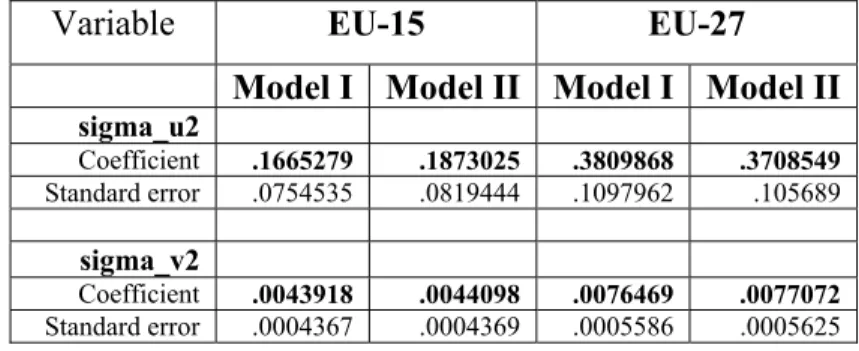 TABLE 3 – Summary of the obtained results for the variance of the inefficient  error term (σ u ) and the noise (σ v )  