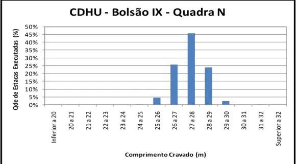 Tabela 16 – Resumo ensaios de carregamento dinâmico (ECD) 