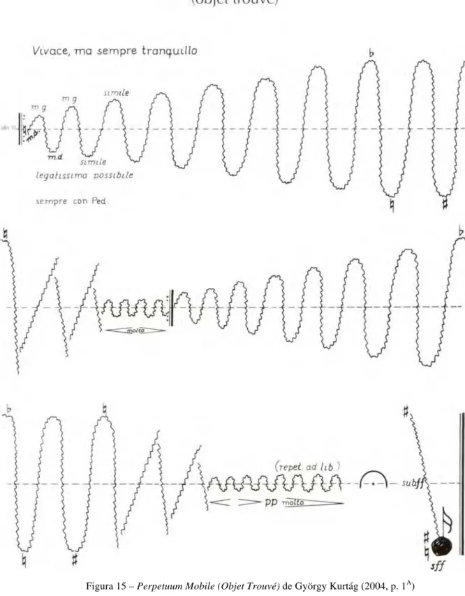 Figura 15 – Perpetuum Mobile (Objet Trouvé) de György Kurtág (2004, p. 1 A ) 