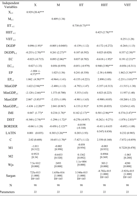 Table 2 .  The effect of immigration on trade (Dynamic models) 