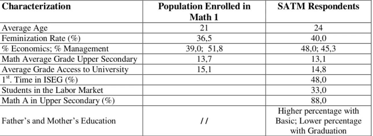 Table 1: SATM1 - Characterization of survey respondents 