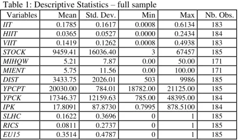 Table 1: Descriptive Statistics  –  full sample 
