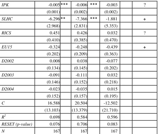 Table 3: Average Partial Effects 
