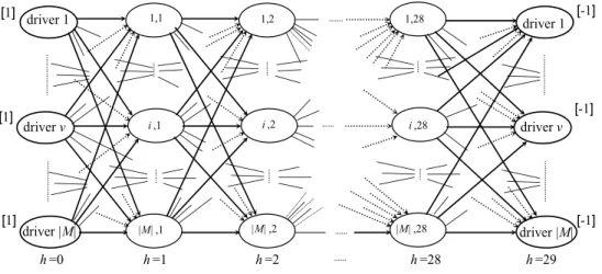 Figure 1. The rostering network 