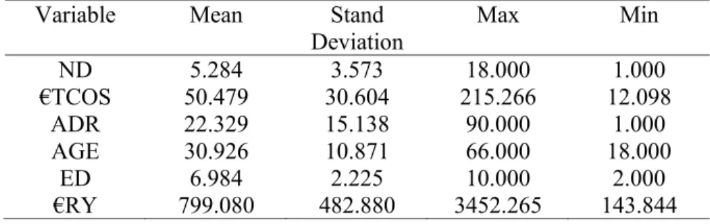 Table I   Descriptive Statistics 