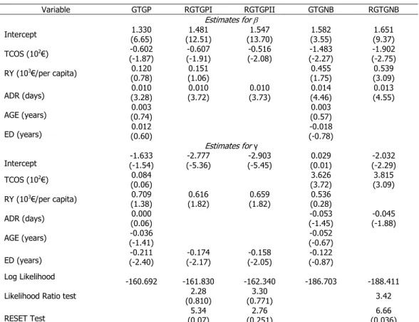 Table III   Estimates Results of Grouped TGP and TGNB 