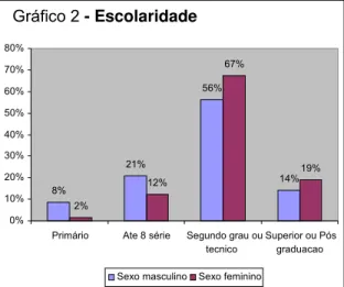 Gráfico 1:Sexo do Imigrante 