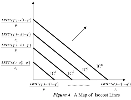 Figura 4   A Map of  Isocost Lines ...................
