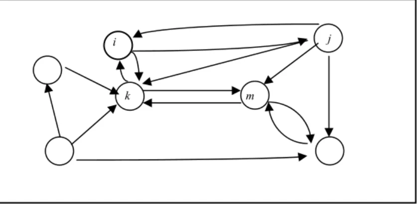 Figure 2.  An illustrative web community 