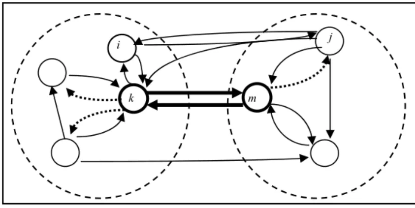 Figure 3. A redesigned web community  