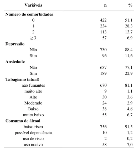 Tabela 5. Distribuição dos entrevistados segundo comorbidades, depressão, ansiedade,  tabagismo e consumo de álcool