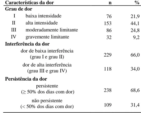 Tabela  7.  Distribuição  dos  entrevistados  com  dor  crônica  segundo  características  da  dor