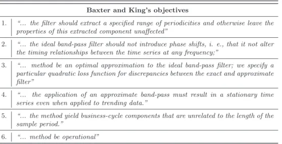 Table 1: Baxter and King’s (1999) objectives to be met by their optimal approximation.