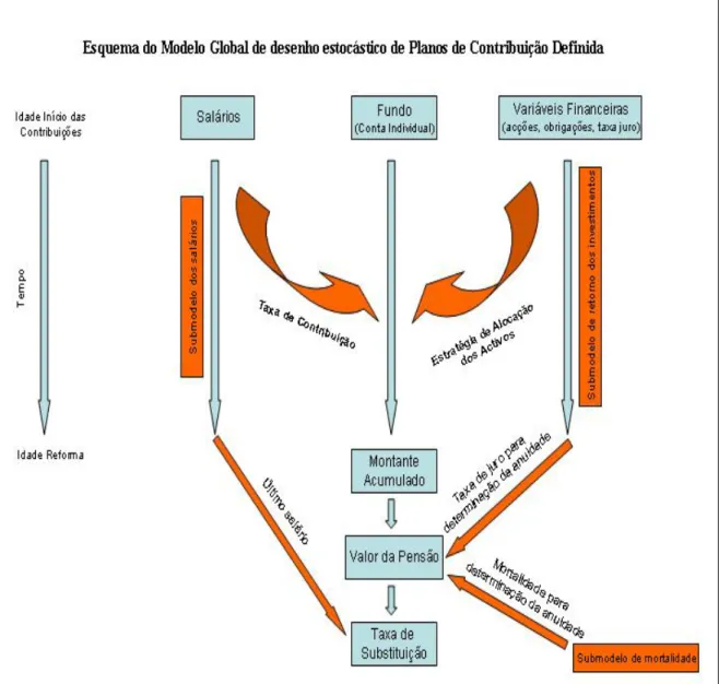Figura 1 – Esquema do Modelo Global 