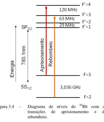 Figura 3.4  –  Diagrama  de  níveis  do  85 Rb  com  as  transições  de  aprisionamento  e  de  rebombeio