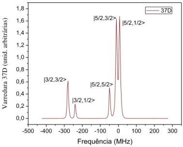 Figura 3.15  –  Espectro  de  varredura  do  laser  azul  cw  ao  redor  do  estado  37D  com  um  campo  elétrico dc de 2 V/cm