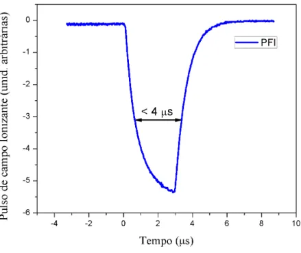 Figura 3.19  –  Pulso  de  campo  ionizante  aplicado  na  grade  1  para a detecção de elétrons