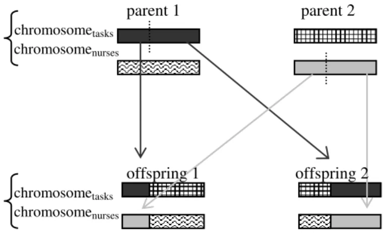 Figure 5. Illustration of the crossover operator. 