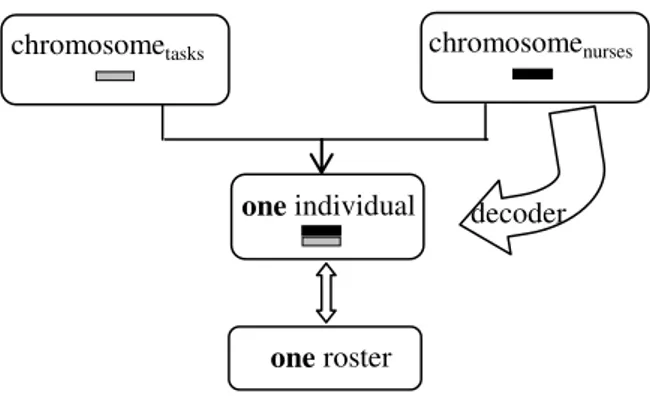 Figure 3. Encoding scheme. 