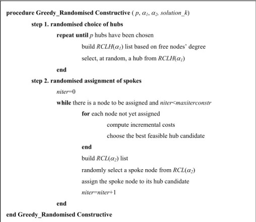 Figure 3   Constructive procedure 