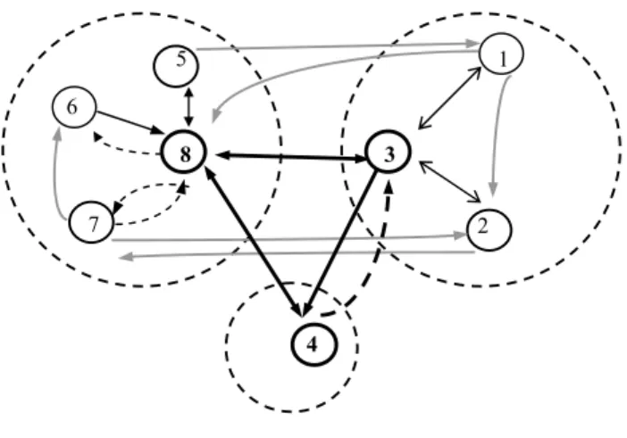 Figure 2   Network representing a restructured Web community 