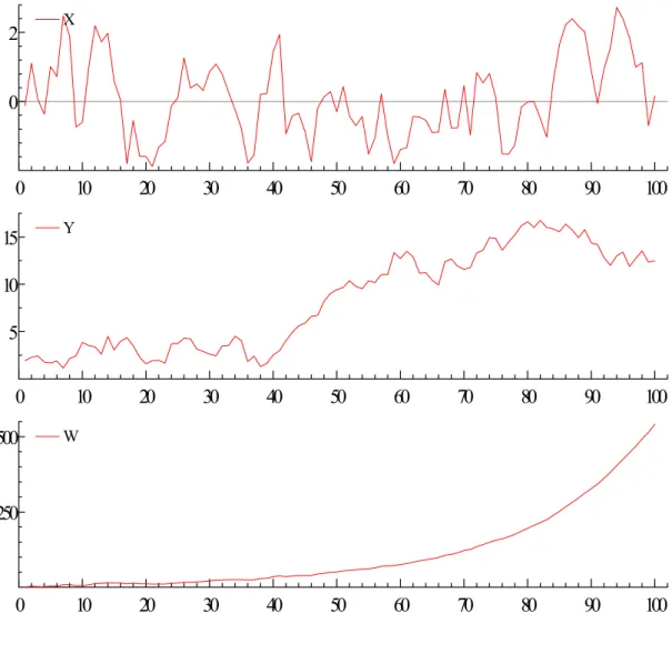 Figure 1: Exemplos de séries geradas por modelos AR(1)