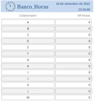 Ilustração 7 - Banco de horas. 