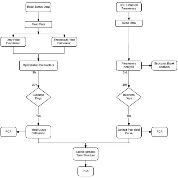 Figure 3: Functional block diagram: methodology