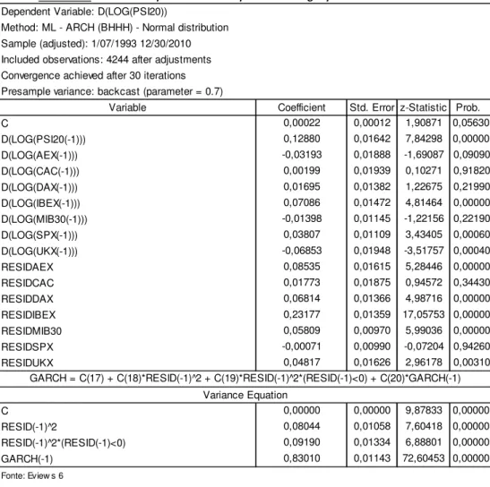 Tabela 13: Modelo completo de efeitos spillover/contágio para os retornos do Psi20