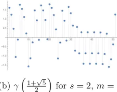 Figure 5.5: Time series of 50 iterations of 2 distinct orbits