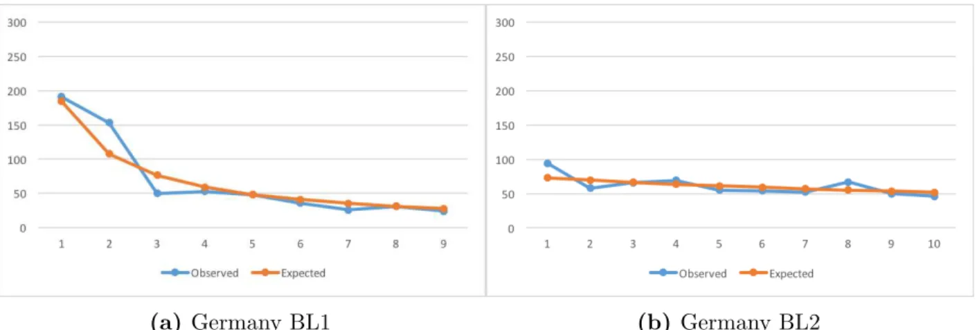 Figure B.6: Greece – Observed counts vs BL expected counts.