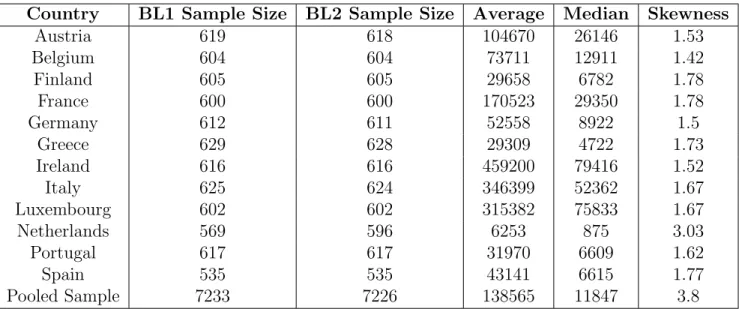 Table C.2: Datasets and Descriptive Statistics.
